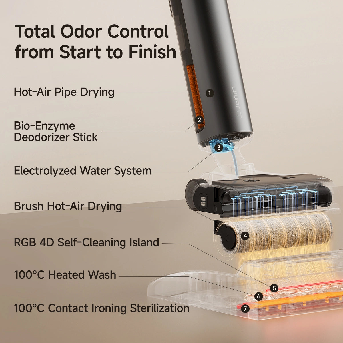 UWANT Cordless Wet Dry Vacuum Cleaner D800