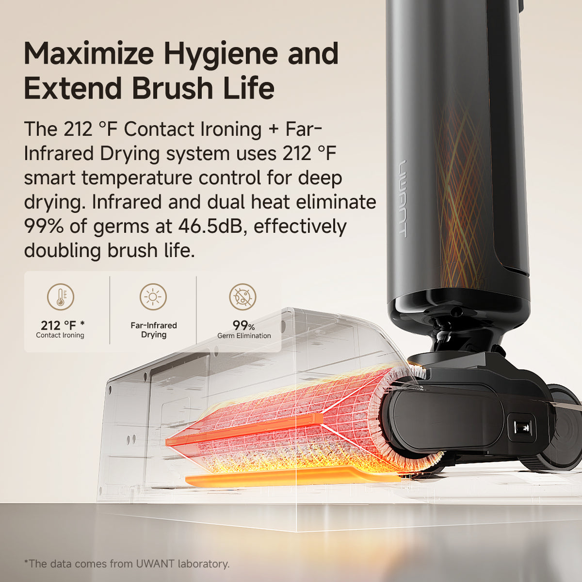 UWANT D800 Wet Dry Vacuum Cleaner with 100℃ Hot Water and Air Drying, 25000Pa Suction Vacuum
