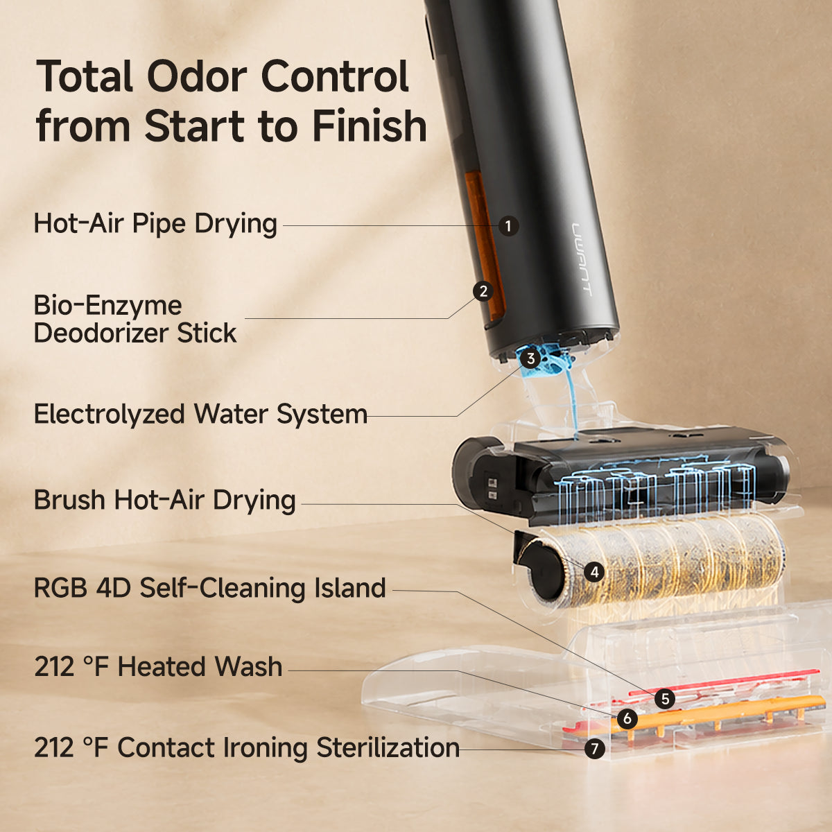 UWANT D800 Wet Dry Vacuum Cleaner with 100℃ Hot Water and Air Drying, 25000Pa Suction Vacuum