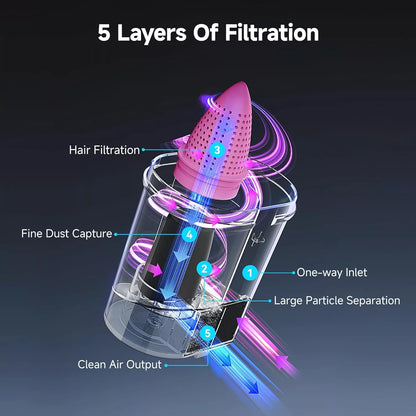 UWANT Mattress Vacuum Cleaner M100