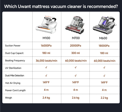UWANT Mattress Vacuum Cleaner M600